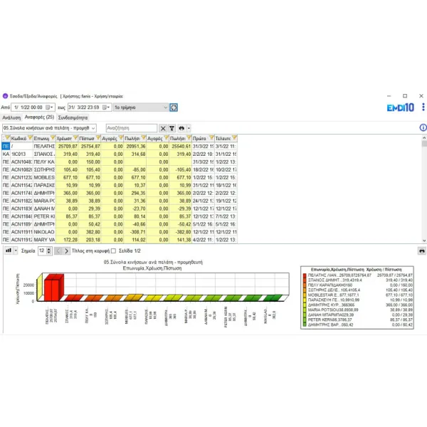 EMDI BEAUTE CLOUD ή ΕΝΟΙΚΙΟ - Αποστολή παραστατικών στο myDATA - SBZ SYSTEMS EMDI BEAUTE CLOUD ή ΕΝΟΙΚΙΟ - Αποστολή παραστατικών στο myDATA - SBZ SYSTEMS