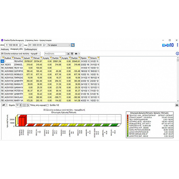 EMDI ON THE GO - SBZ SYSTEMS