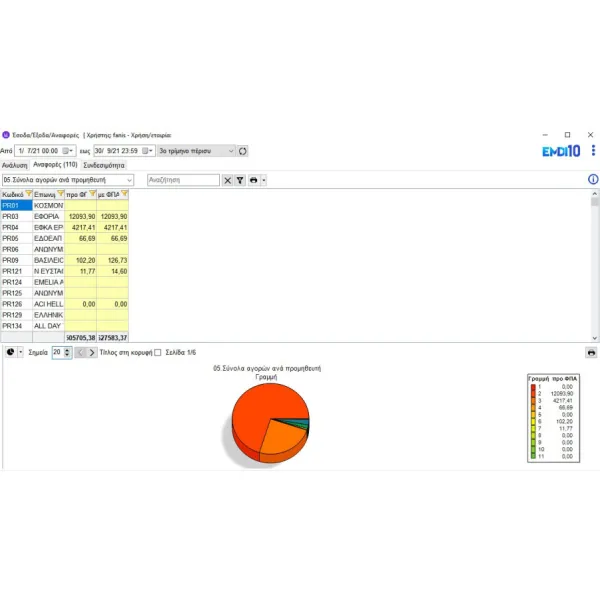 EMDI BEAUTE CLOUD ή ΕΝΟΙΚΙΟ - Αποστολή παραστατικών στο myDATA - SBZ SYSTEMS EMDI BEAUTE CLOUD ή ΕΝΟΙΚΙΟ - Αποστολή παραστατικών στο myDATA - SBZ SYSTEMS