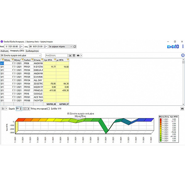 EMDI ON THE GO - SBZ SYSTEMS