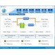 NG UPS 650VA/390W ΜΕ AVR, LINE INTERACTIVE, 2 SCHUKO, 1x 12v7A - LCD - USB ΘΥΡΑ & RJ11-RJ45