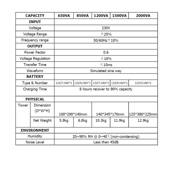UPS 2000VA Well LINE INTERACTIVE UPS-LINT-STARK2000-WL UPS 2000VA Well LINE INTERACTIVE UPS-LINT-STARK2000-WL