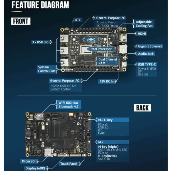 Lattepanda Alpha WiFi Single Board M3-8100Y/8GB DDR3/64GB MMC/No ODD/10P Grade A Refurbished PC Lattepanda Alpha WiFi Single Board M3-8100Y/8GB DDR3/64GB MMC/No ODD/10P Grade A Refurbished PC
